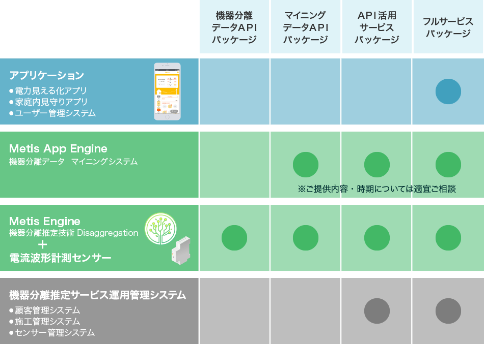 サービスプラットフォーム