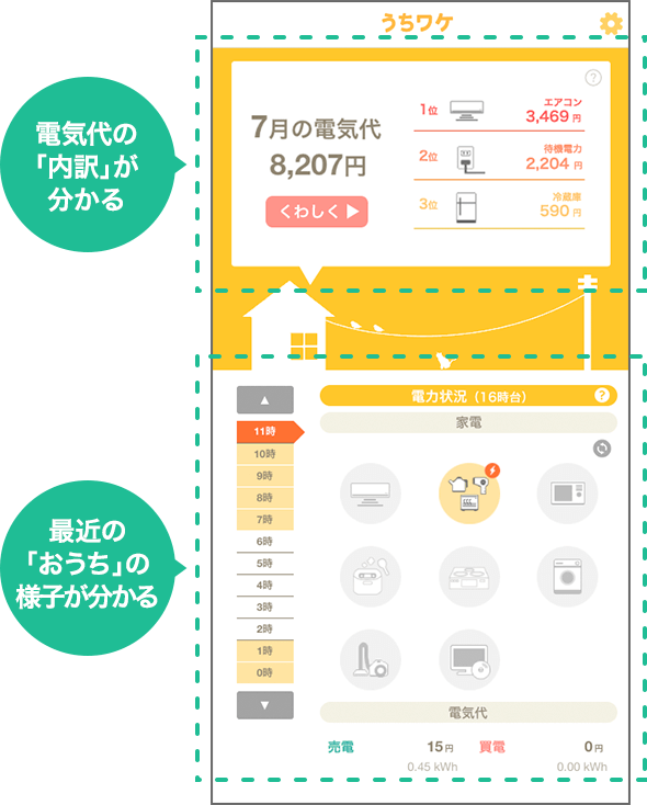 「うちワケ」で分かること