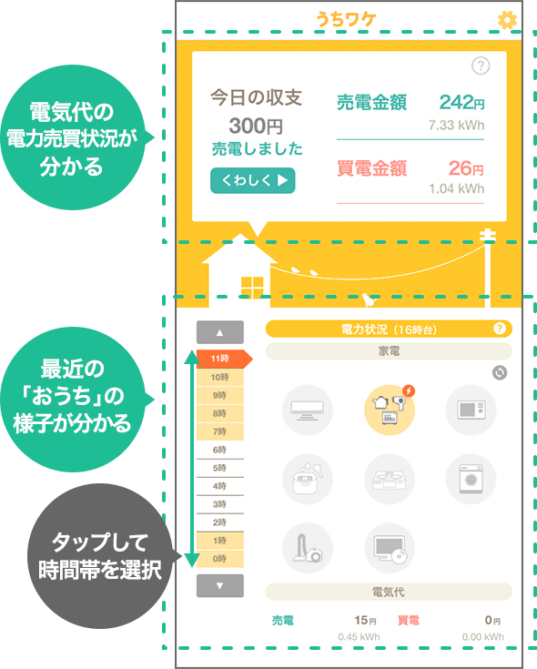 太陽光発電表示にも対応
