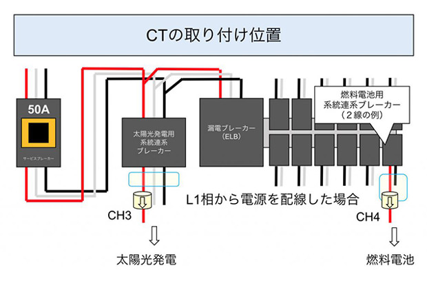 図2 発電要素も測定する場合のCTの取付け位置及び取付け向き
