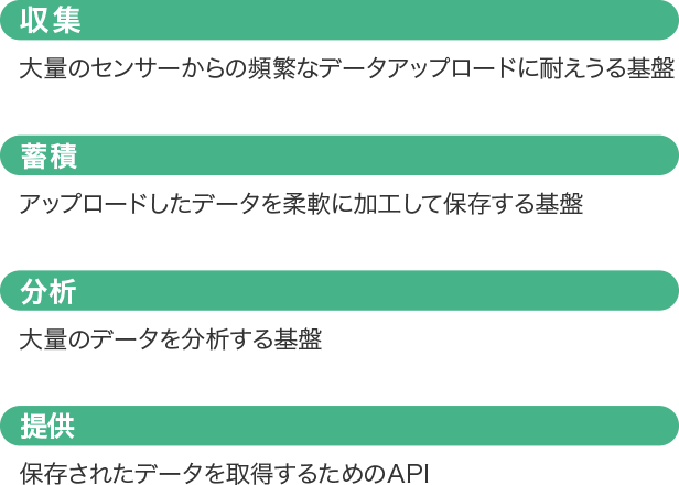 プラットフォームが実現する機能