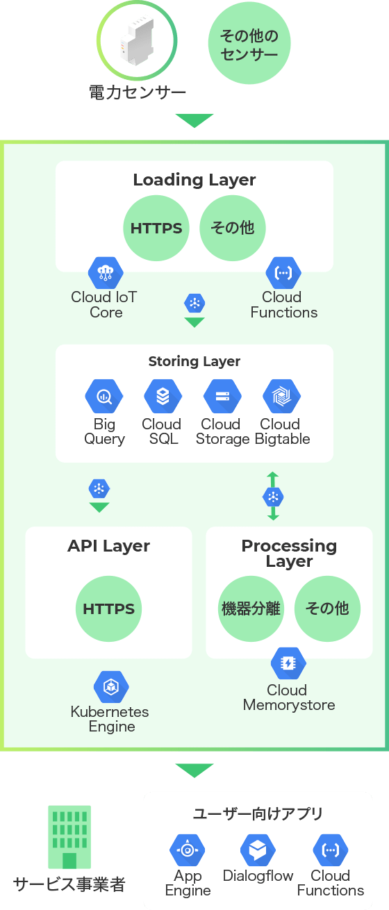 システム構成