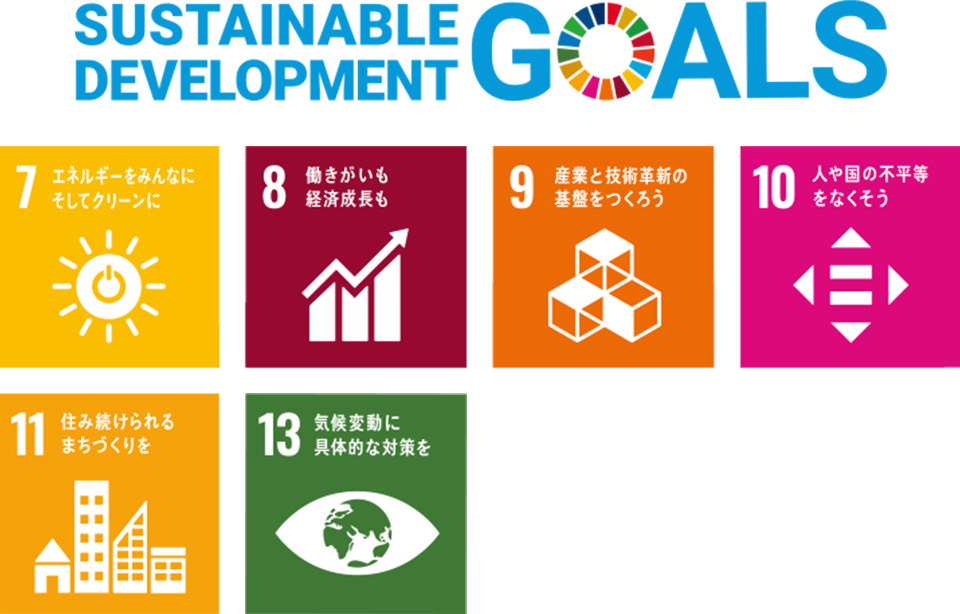 SUSTAINABLE DEVELOPMENT GOALS