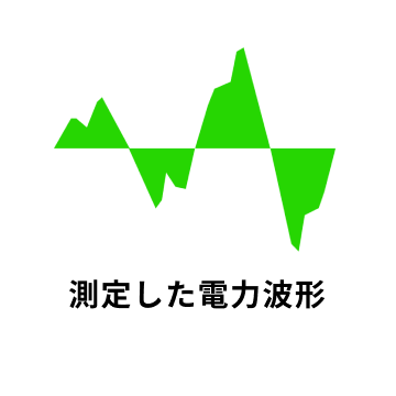 測定した電力波形